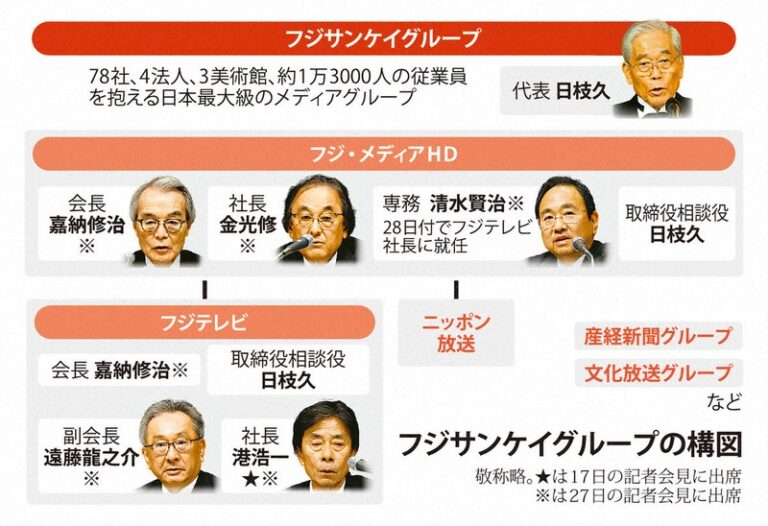 【まとめ】日枝久の経歴｜フジテレビ黄金期を作った功績や現在の役職まで | ぴよまる通信